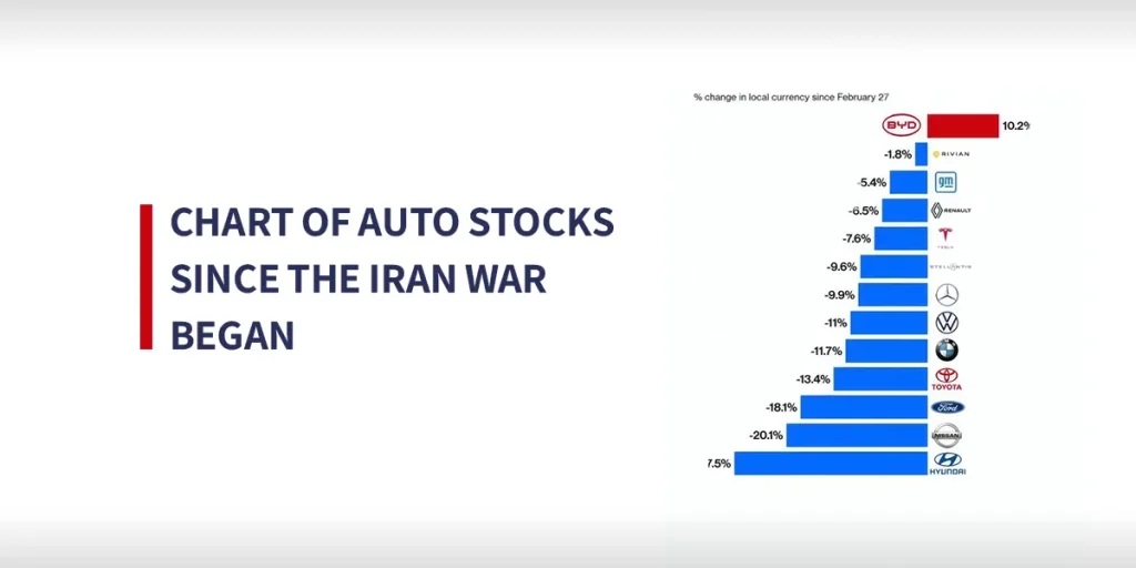 نمودار ارزش سهام خودروسازان