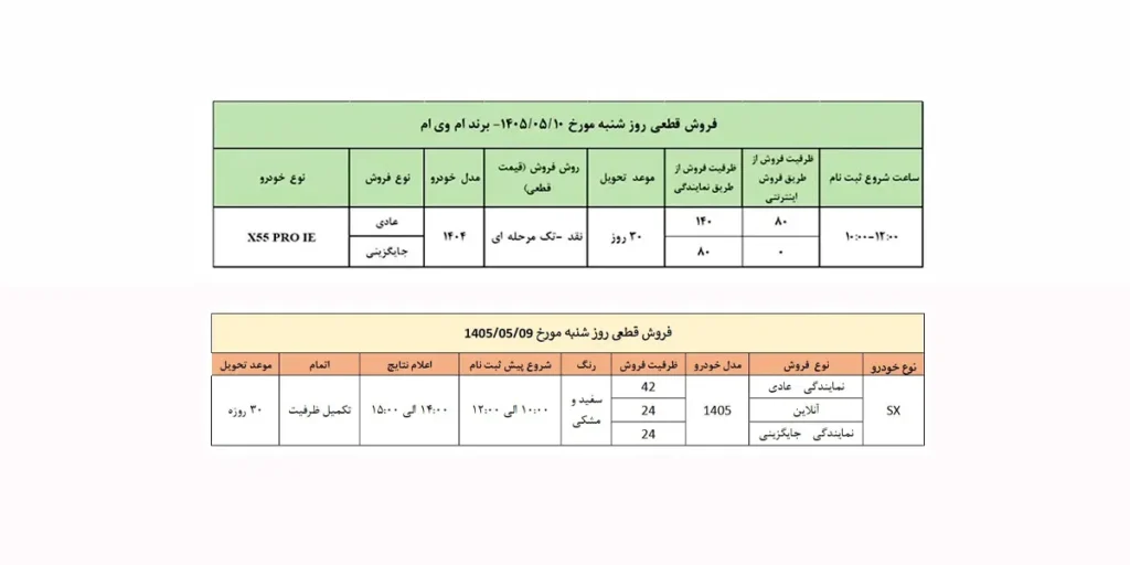 بخشنامه فروش مدیران خودرو