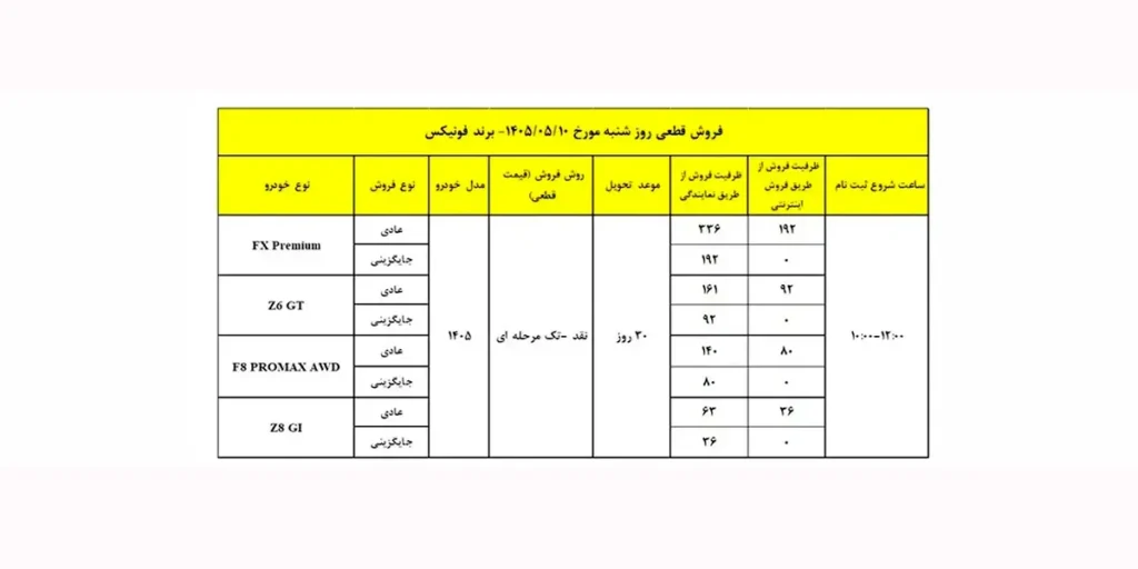 بخشنامه فروش مدیران خودرو