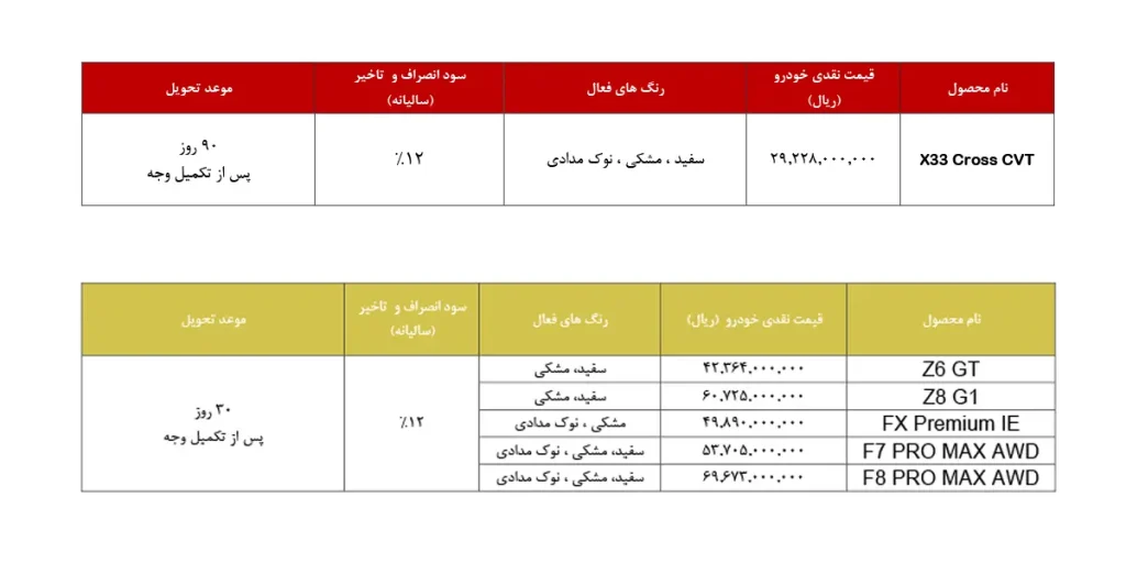 قیمت جدید محصولات فونیکس و ام وی ام 