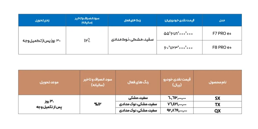 قیمت جدید محصولات اکستریم