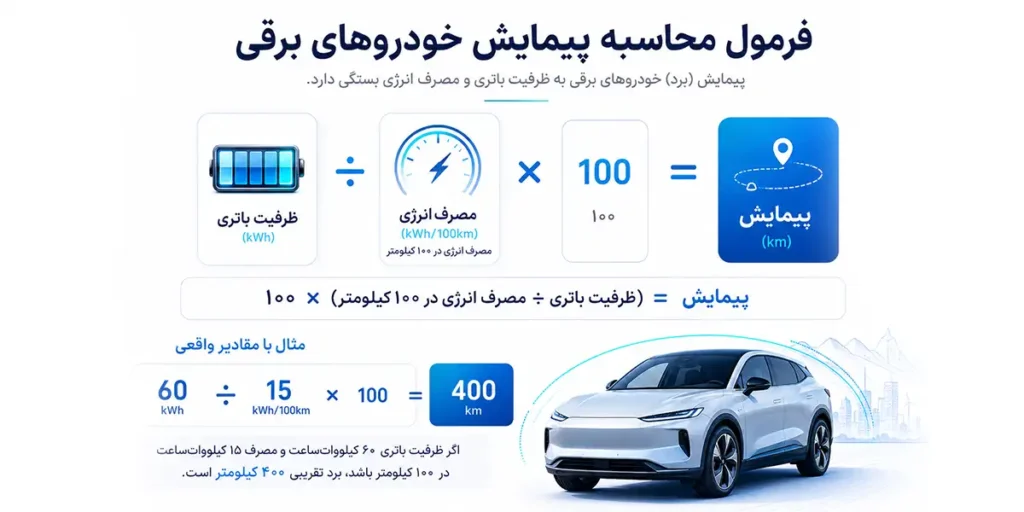 محاسبه میزان پیمایش خودرو برقی