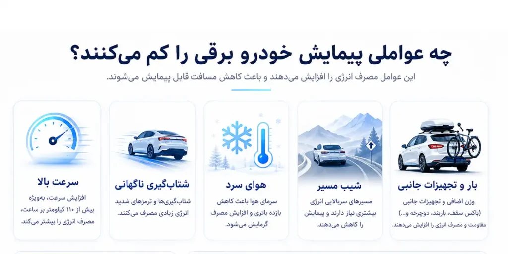 محاسبه پیمایش خودرو برقی