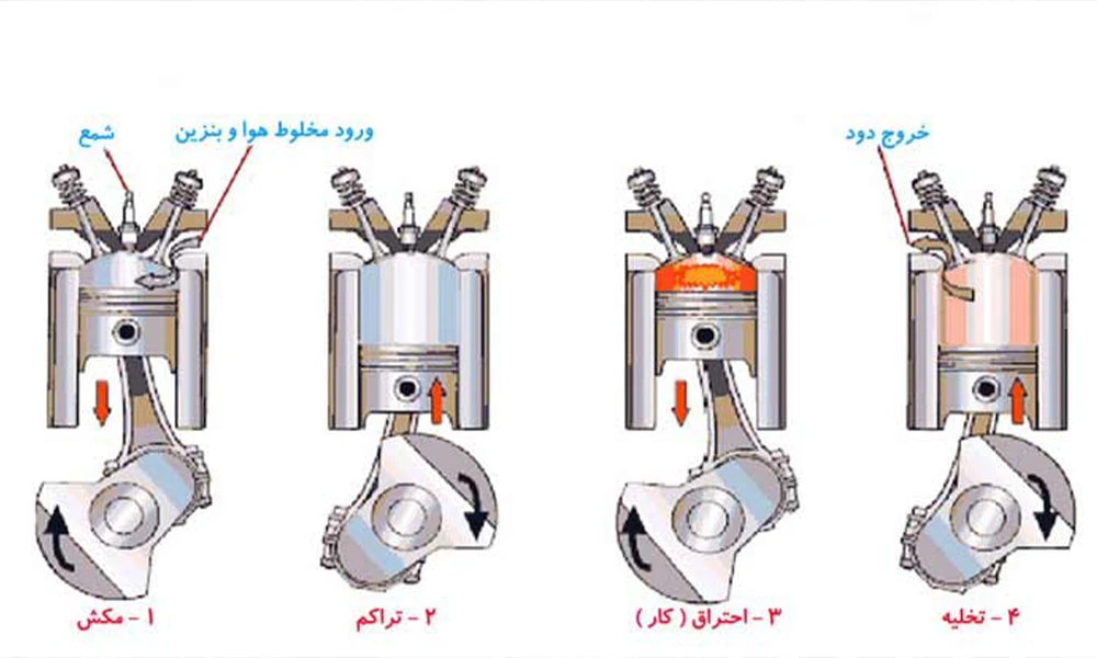 اوکتان