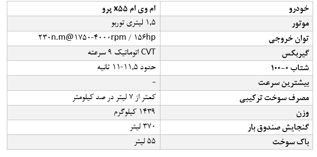 ایکس 55 را با جزییات بشناسید