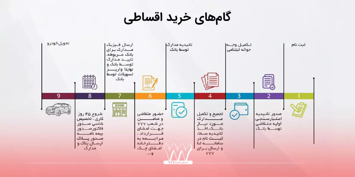 شرایط خرید اقساطی مدیران خودرو ۷۷۷