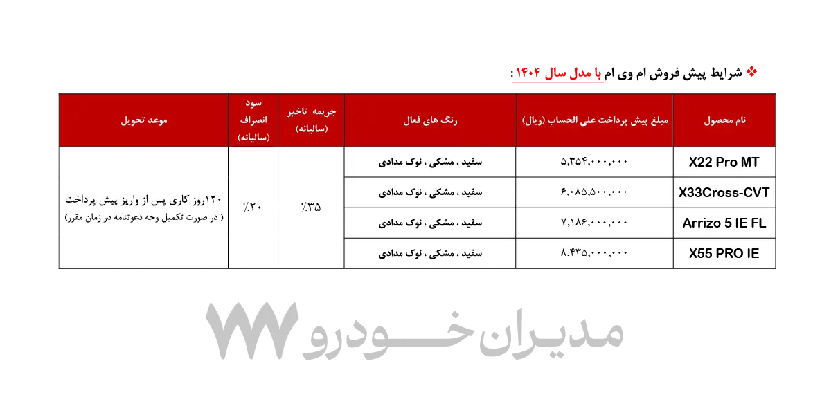 بخشنامه فروش ام وی ام خرداد
