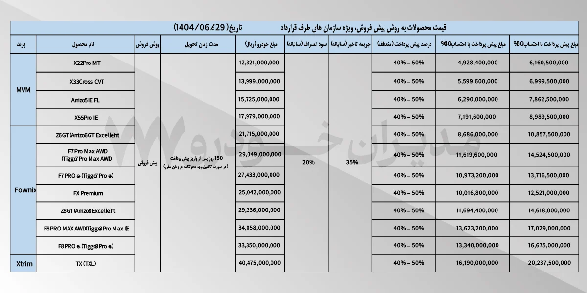 شرایط فروش سازمانی