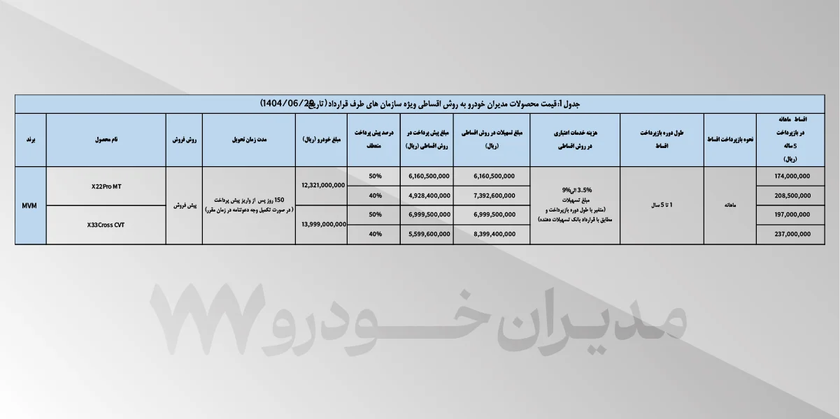 شرایط فروش سازمانی