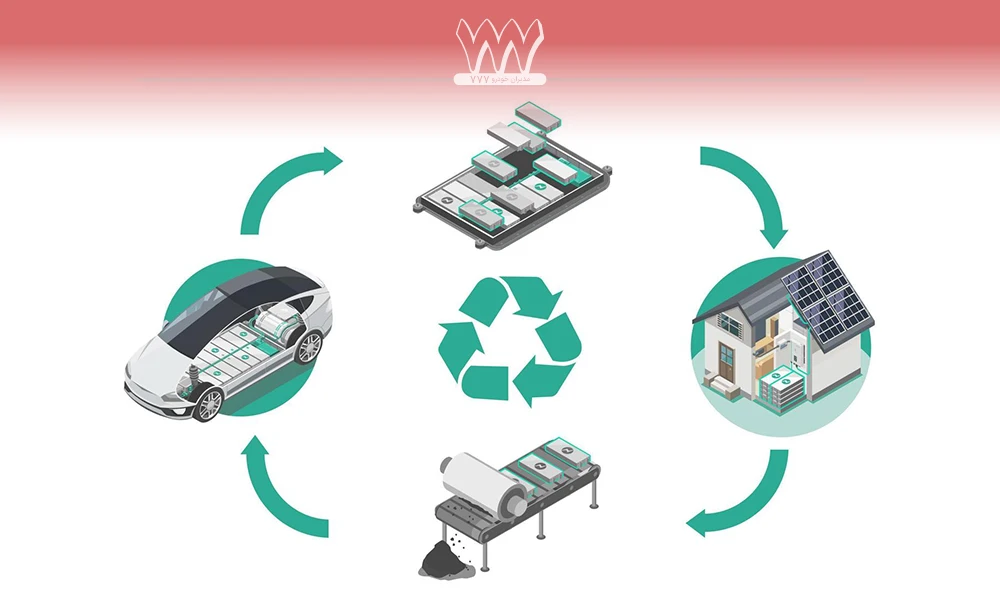 بازیافت باتری خودرو برقی